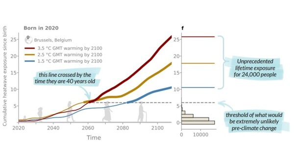 Children Face Unprecedented Climate Threats